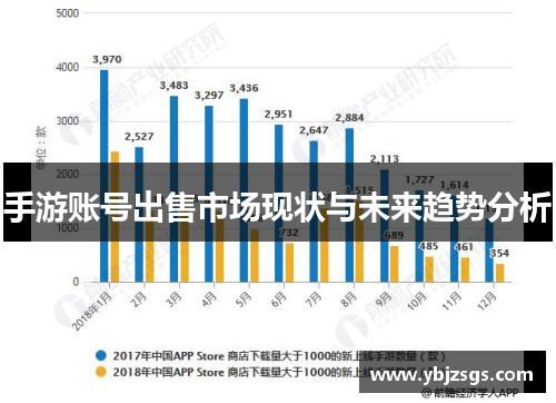 手游账号出售市场现状与未来趋势分析